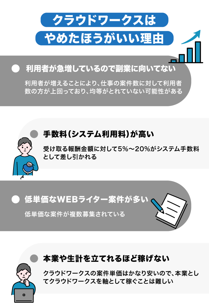 なぜ？クラウドワークスはやめたほうがいい理由