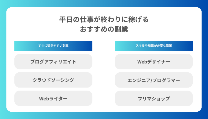 平日の仕事が終わりに稼げるおすすめの副業