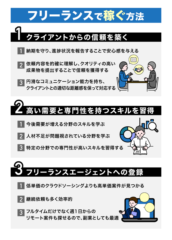 フリーランスで年収800万円稼ぐ方法