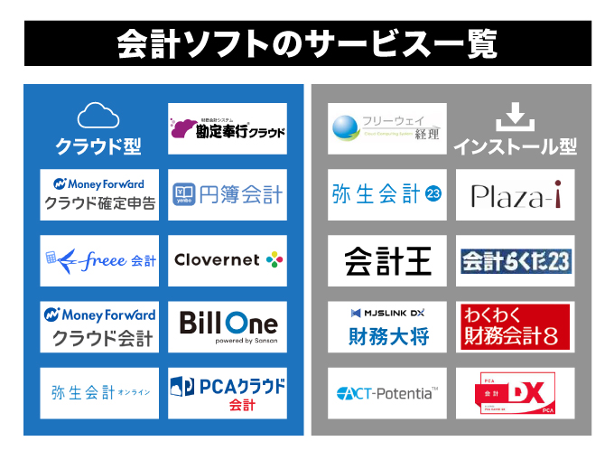 会計ソフトのカオスマップ