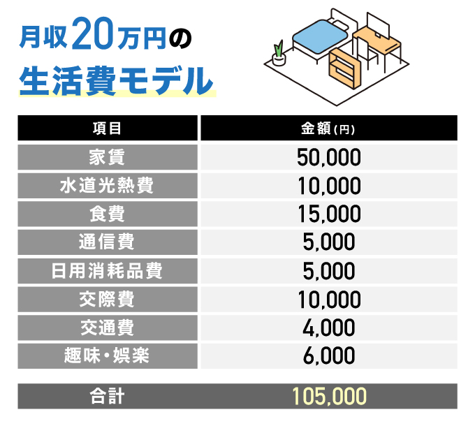 フリーランス月収20万円の生活費モデル＆生活水準