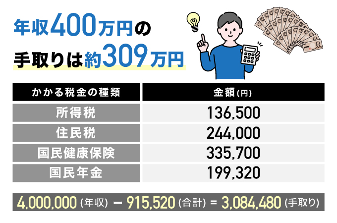 年収400万円の手取り