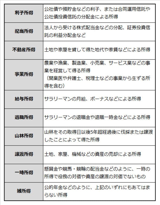 所得税法の所得区分