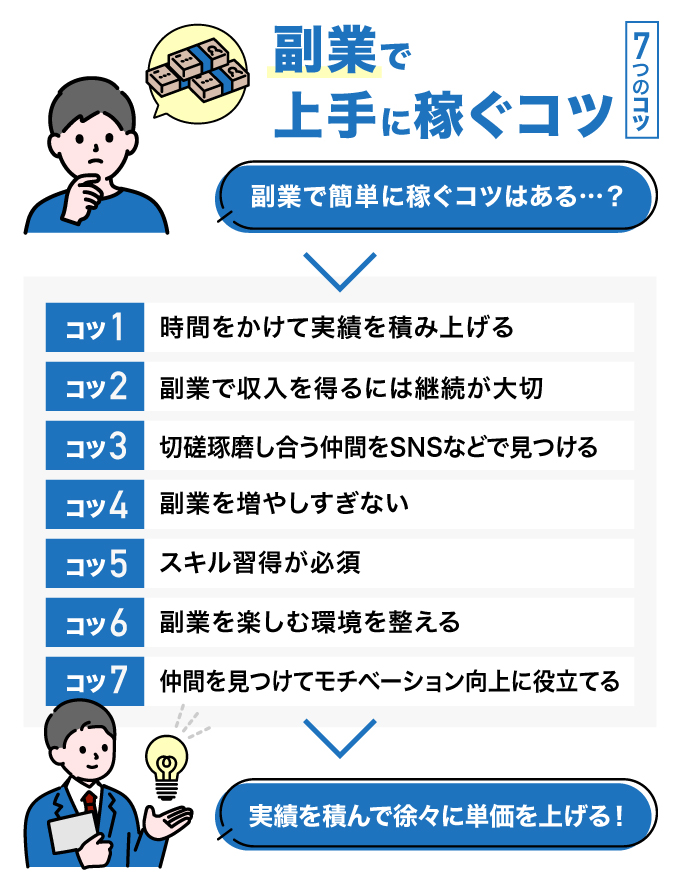 2024年1月更新】地味に儲かる副業ランキング22選 - エンジニアと副業 