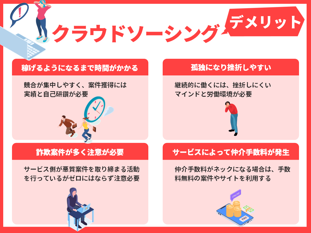 クラウドソーシングは稼げない？4つのデメリット 