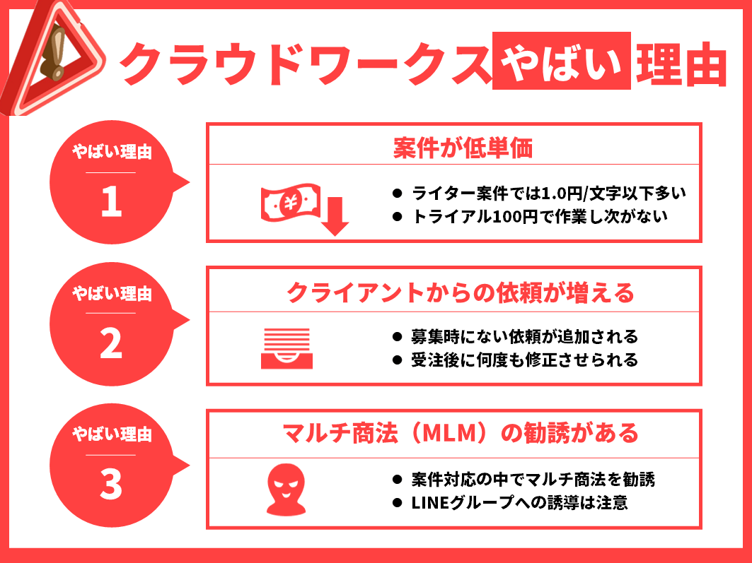 クラウドワークスがやばい理由