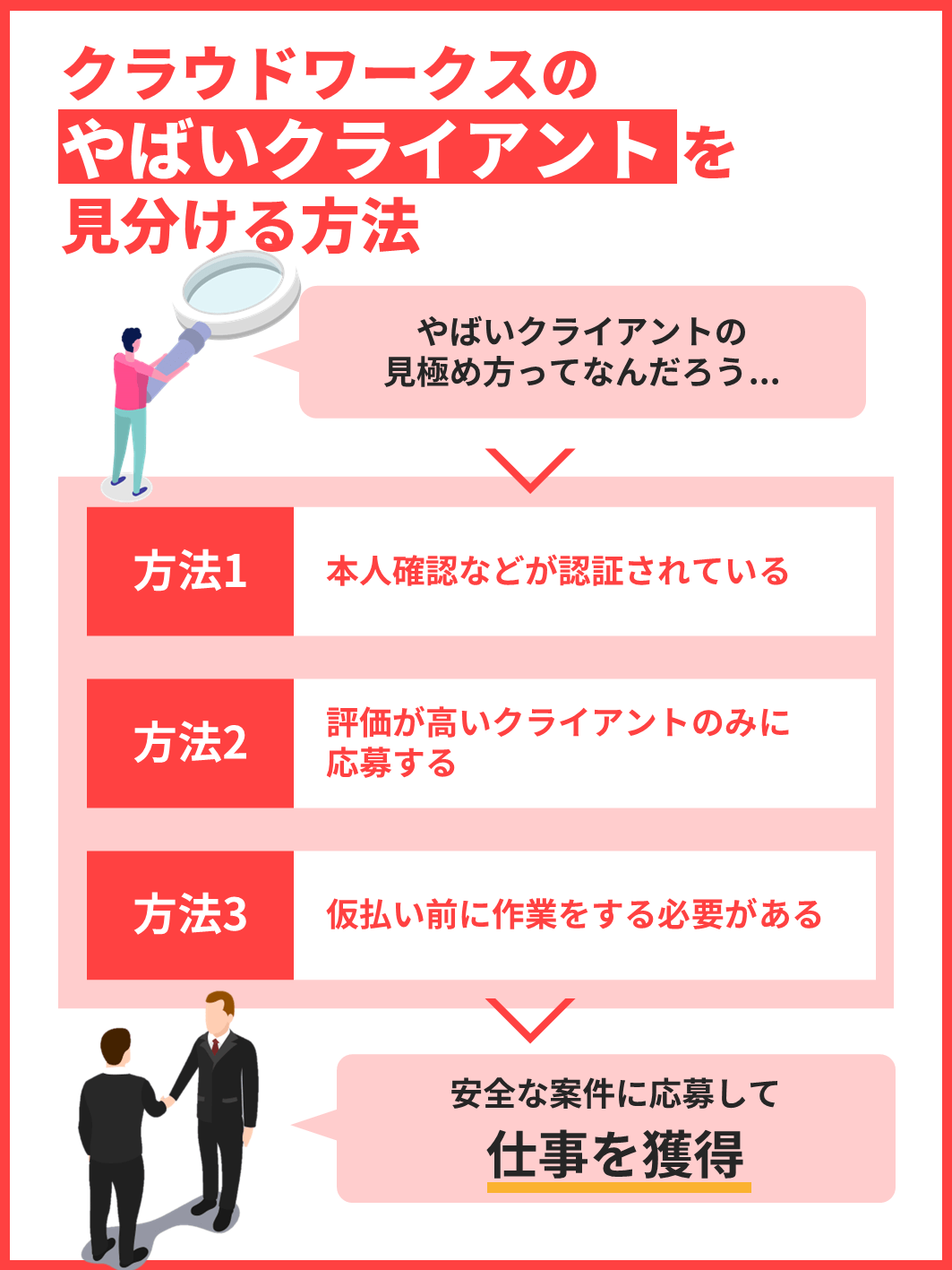 クラウドワークスのやばいクライアントを見分ける方法