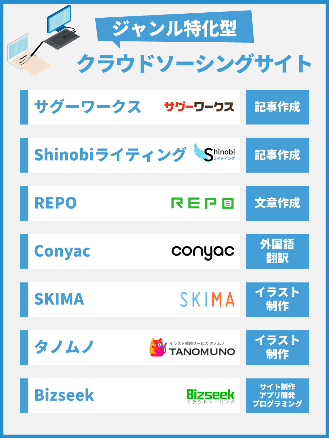 ジャンル特化型クラウドソーシングサイト