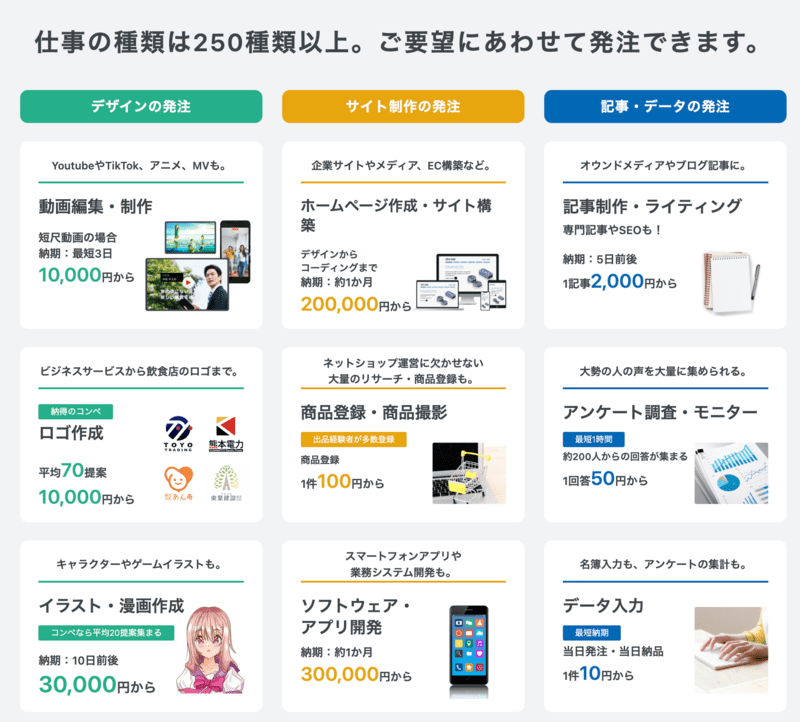 クラウドソーシングサイトで募集されている仕事内容