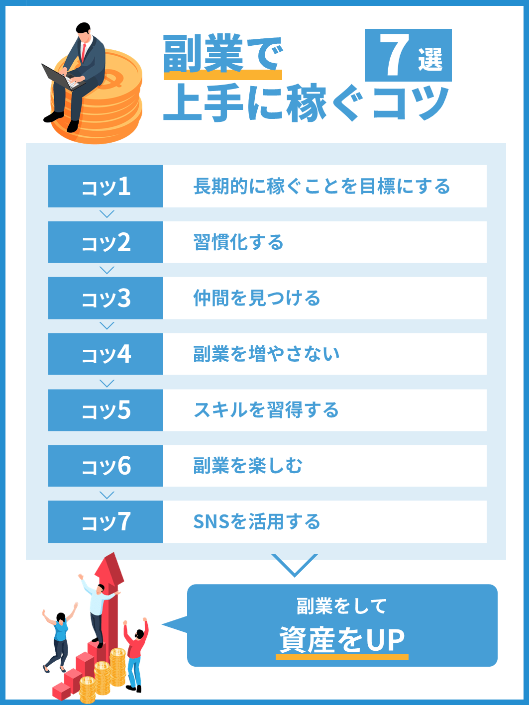 地味に儲かる副業で上手に稼ぐコツ 