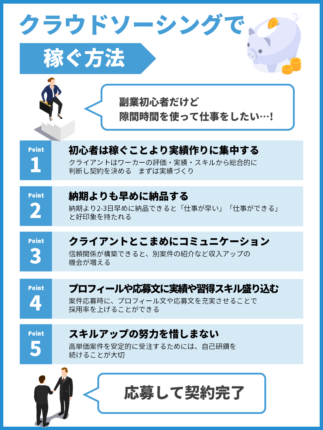 副業初心者がクラウドソーシングで稼ぐための5つのポイント