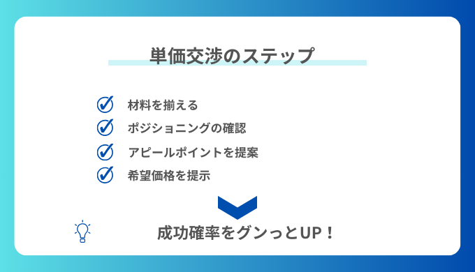 単価交渉のステップ