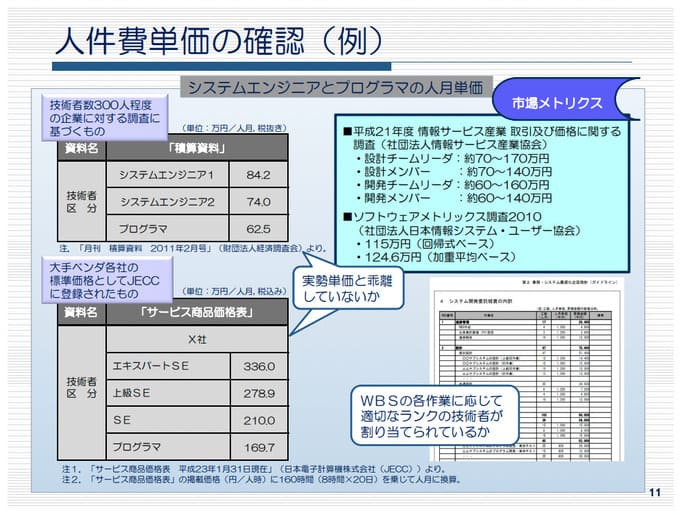 システムエンジニア(SE)の平均単価は総務省