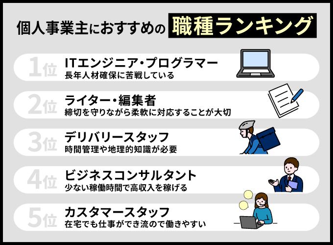 個人事業主の職種ランキングBEST5