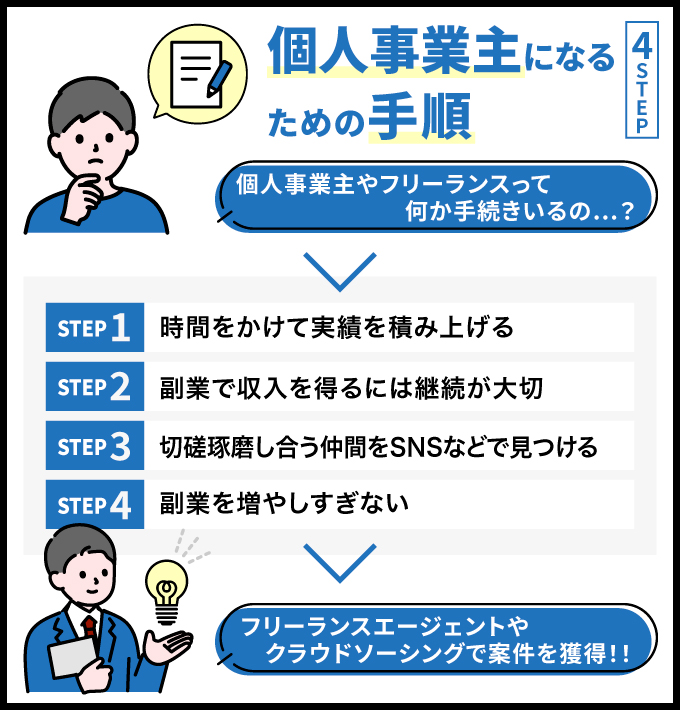 個人事業主になるための手順