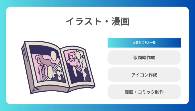 イラスト・漫画に必要なスキル一覧