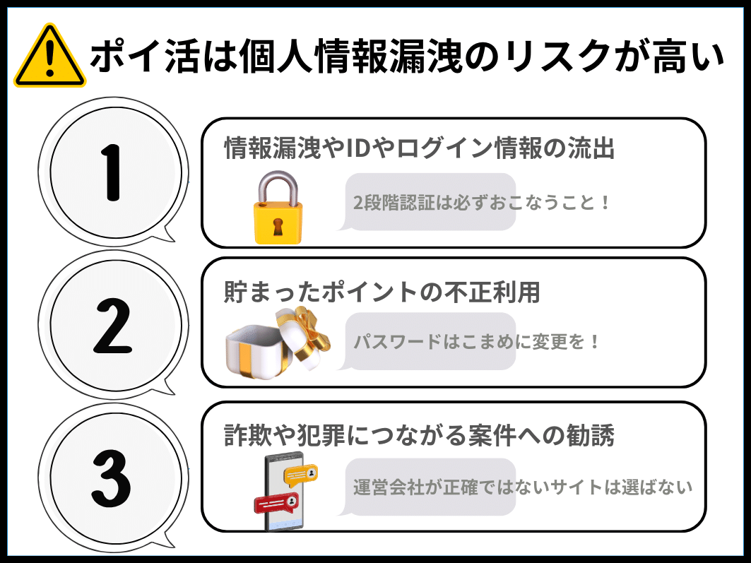 ポイ活は、ログイン情報や個人情報などを入力する機会が多く、情報漏洩のリスク