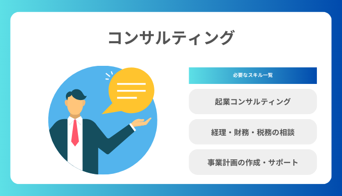 事業計画の作成・サポート