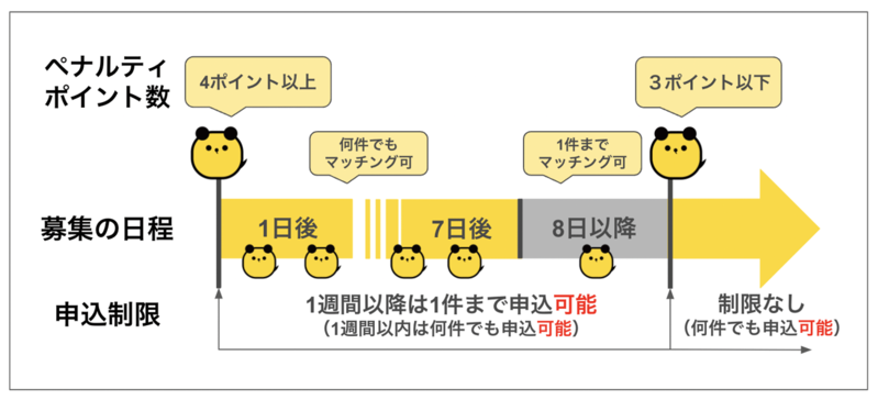 利用制限について