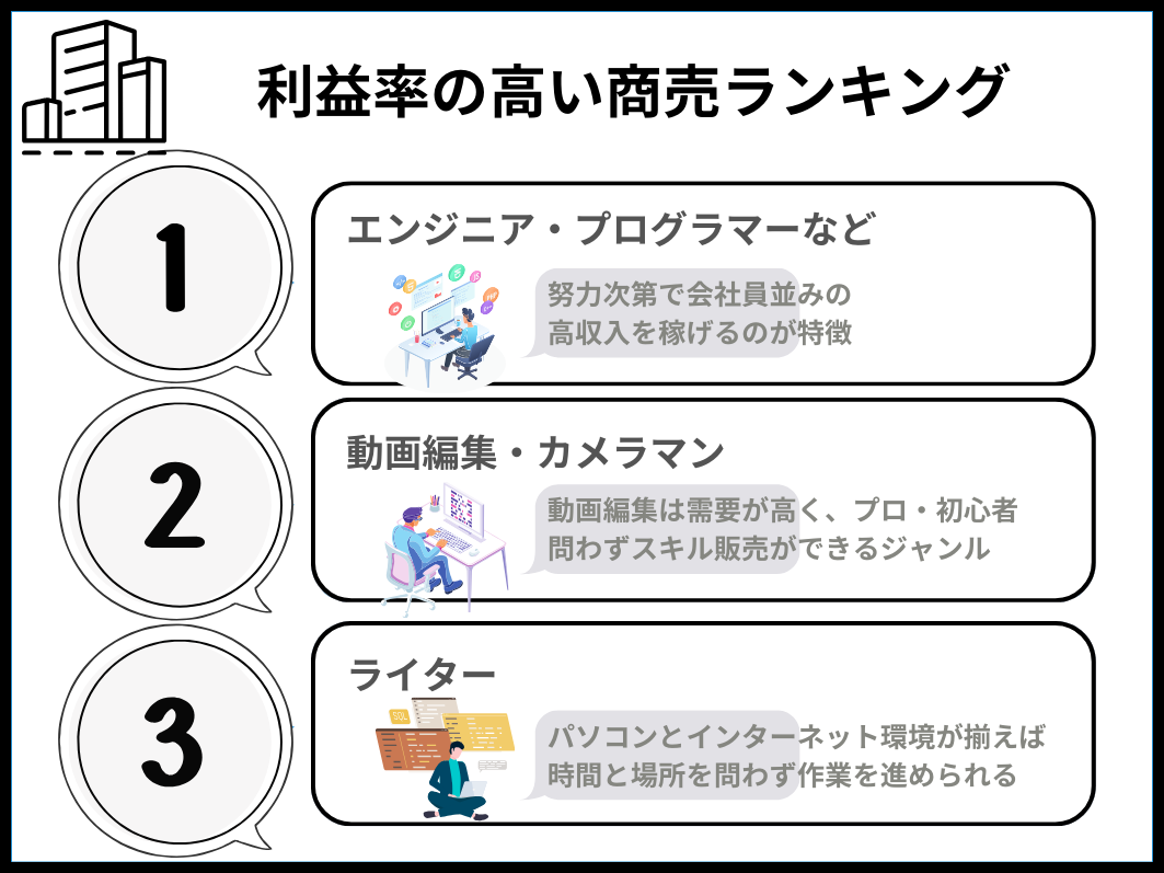 起業で儲かるビジネスランキング】今起業するなら何がいい