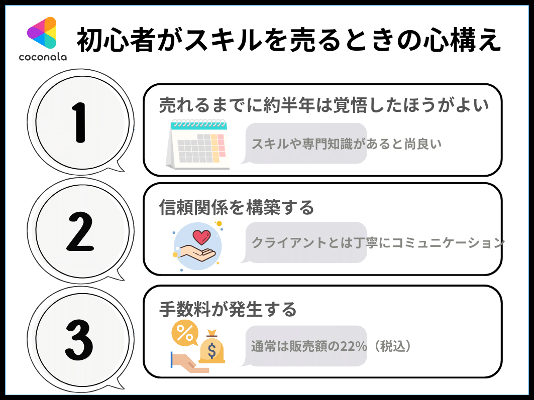 ココナラ初心者がスキルを売るときの心構え