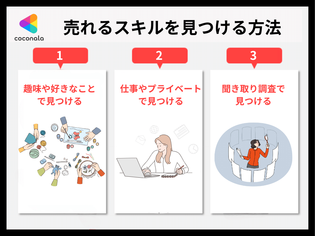 ココナラで売れるスキルを見つける方法