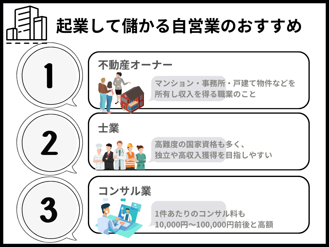 起業して儲かる自営業のおすすめのランキング