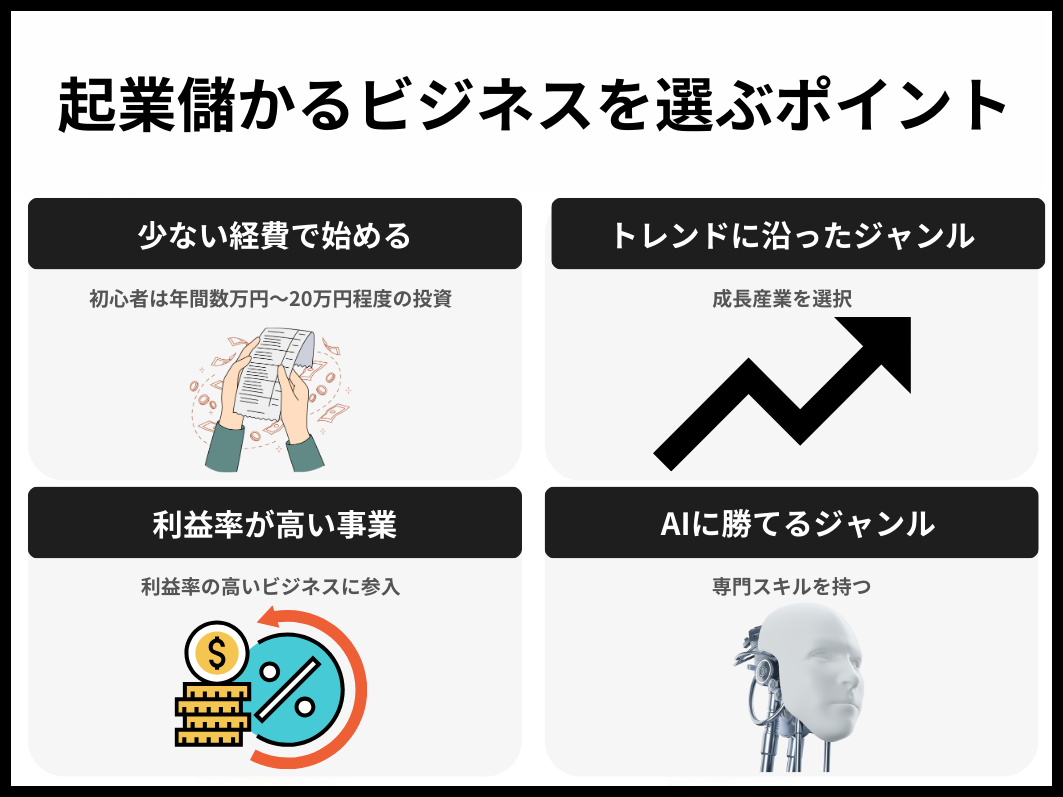 起業で儲かるビジネスランキング】今起業するなら何がいい