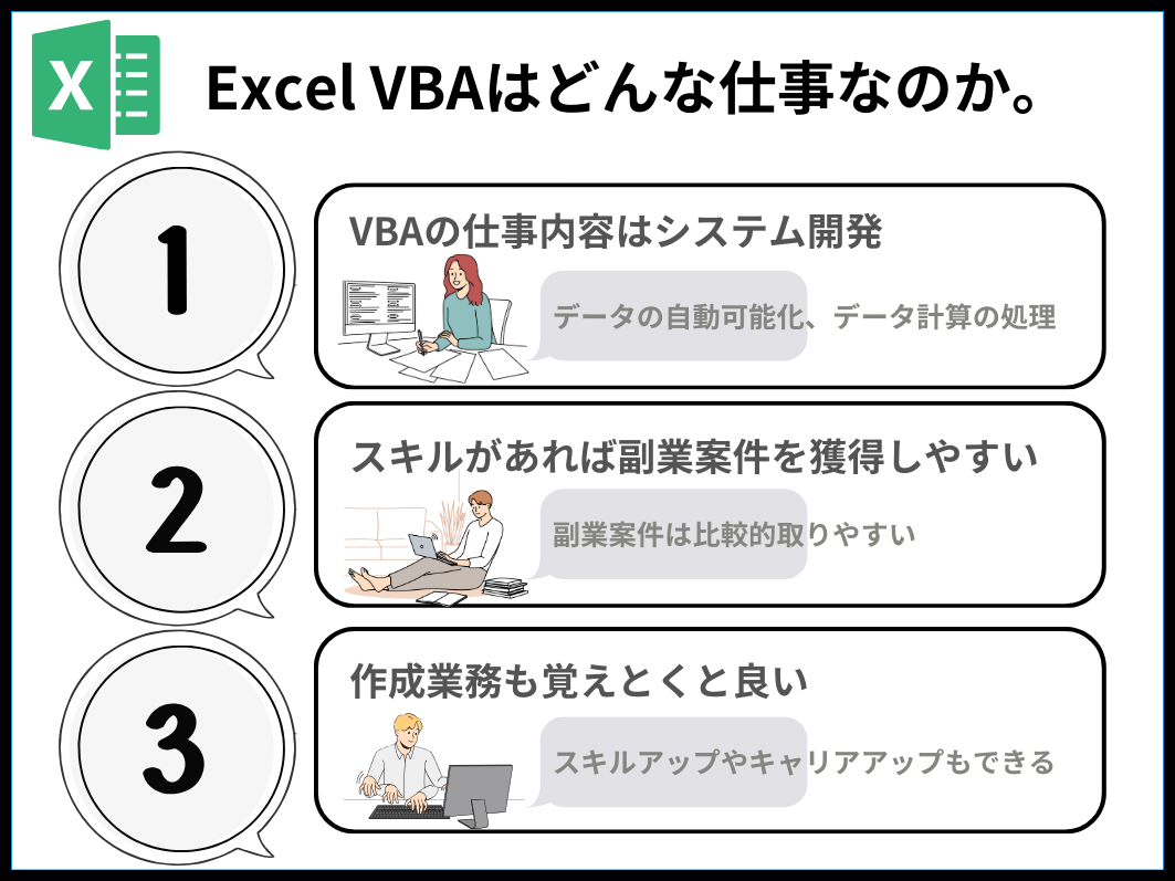 副業におすすめのExcel VBAはどんな仕事？