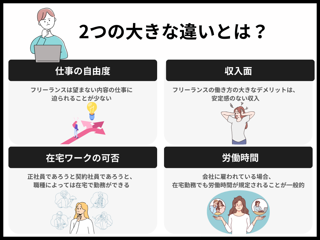 フリーランスと在宅ワークはメリットもデメリットも違いが多い