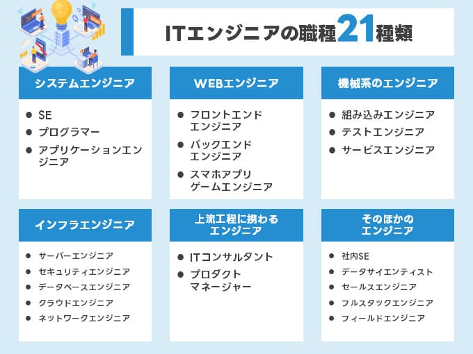 ITエンジニアの職種21種類を一覧