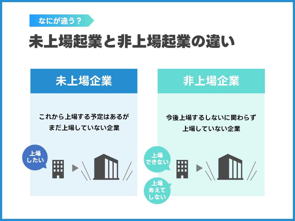 「未上場企業」と 「非上場企業」の違い