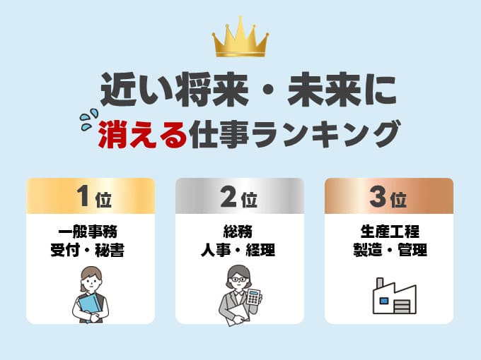 近い将来・未来になくなる・消える仕事ランキング 