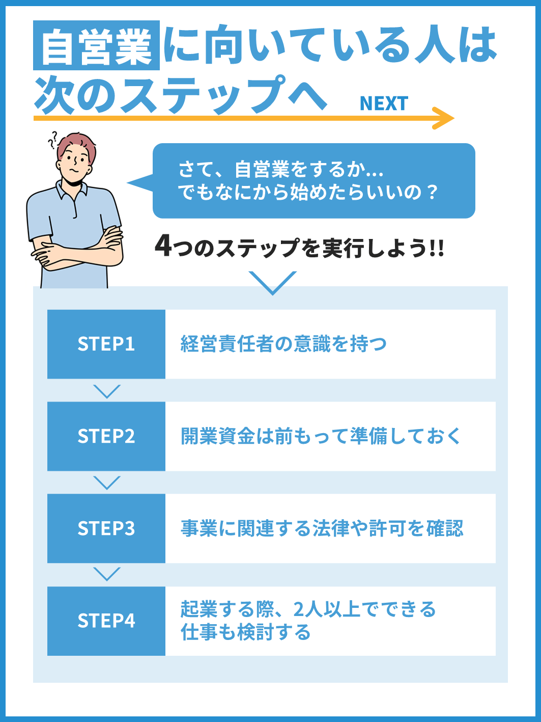 個人事業主に向いてる性格とわかったらすること