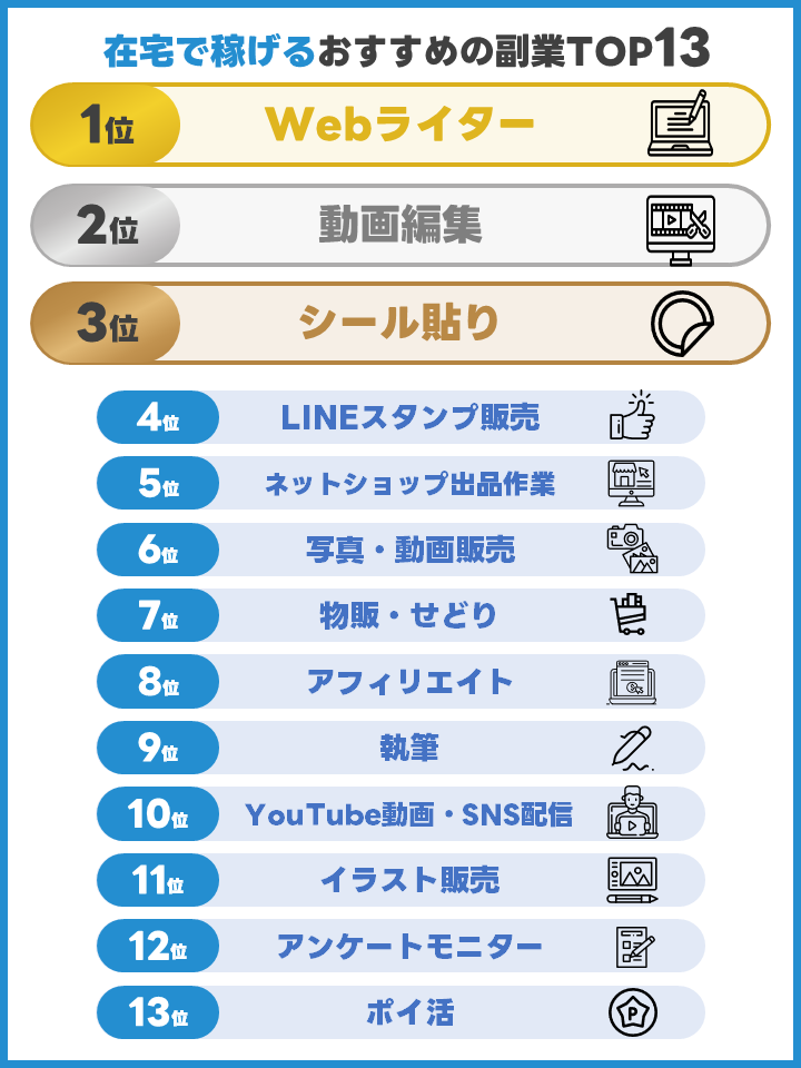 最強決定版】最新の副業のおすすめランキング！在宅で稼げる副業や安全な始め方を解説 - エンジニアと副業案件・求人紹介のエージェント