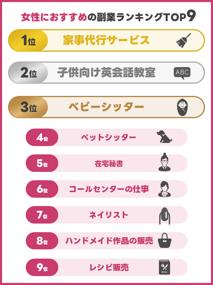 副業ランキングTOP13【2024年最新】初心者でも稼げるおすすめな副業とは？在宅・安全・スマホOK - WEBLANCE