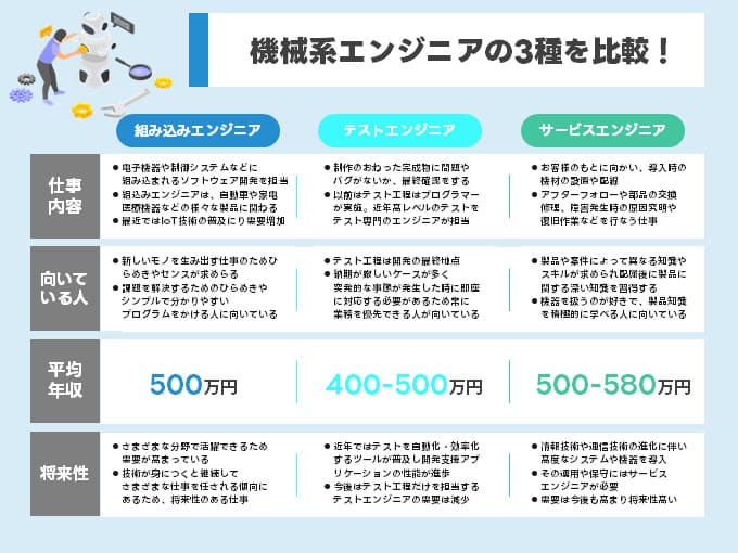 機械系のエンジニアの種類と仕事内容・適性・年収・将来性