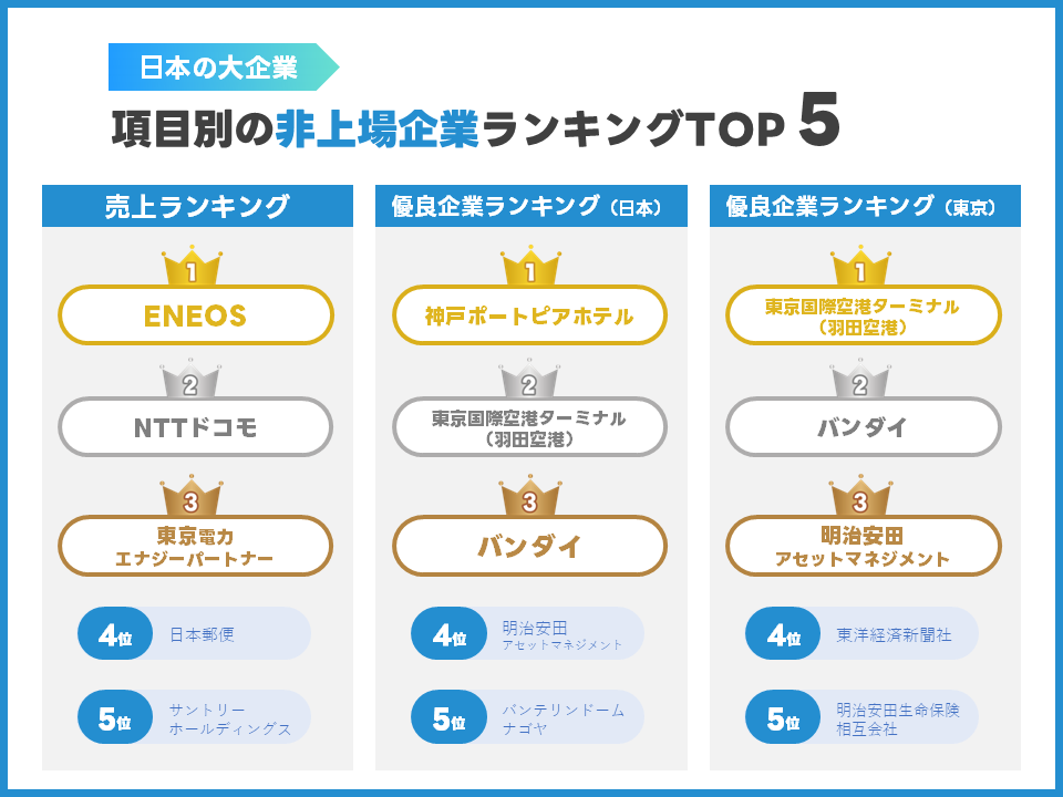 非上場企業ランキング